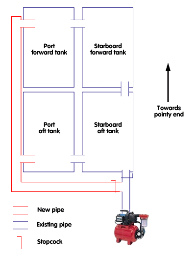 Another confusing diagram