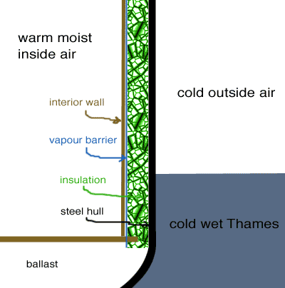 Diagram of our insulation setup